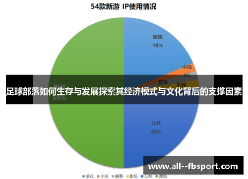 足球部落如何生存与发展探索其经济模式与文化背后的支撑因素