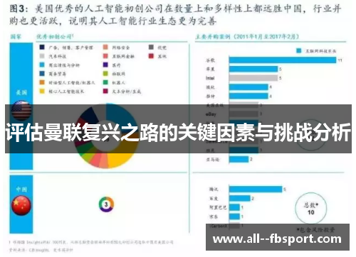 评估曼联复兴之路的关键因素与挑战分析 评估曼联复兴之路的关键因素与挑战分析