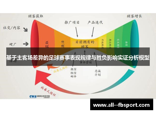 基于主客场差异的足球赛事表现规律与胜负影响实证分析模型 基于主客场差异的足球赛事表现规律与胜负影响实证分析模型