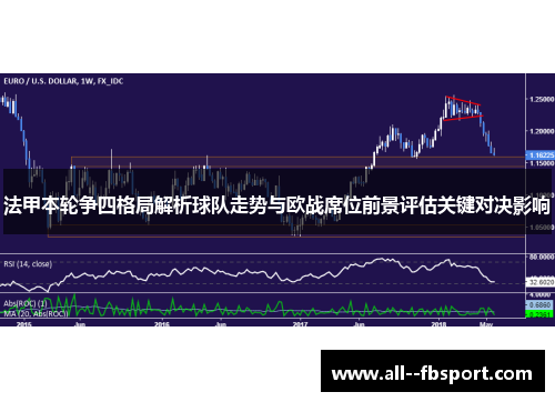 法甲本轮争四格局解析球队走势与欧战席位前景评估关键对决影响