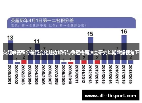 英超联赛积分差距变化趋势解析与争冠格局演变研究长期数据视角下 英超联赛积分差距变化趋势解析与争冠格局演变研究长期数据视角下