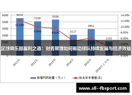 足球俱乐部盈利之道:财务管理如何驱动球队持续发展与经济效益 足球俱乐部盈利之道:财务管理如何驱动球队持续发展与经济效益