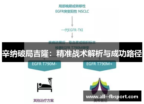 辛纳破局吉隆:精准战术解析与成功路径 辛纳破局吉隆:精准战术解析与成功路径