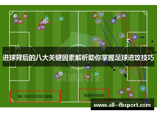 进球背后的八大关键因素解析助你掌握足球进攻技巧 进球背后的八大关键因素解析助你掌握足球进攻技巧
