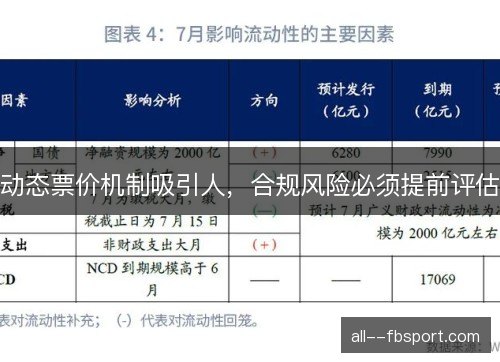 动态票价机制吸引人，合规风险必须提前评估